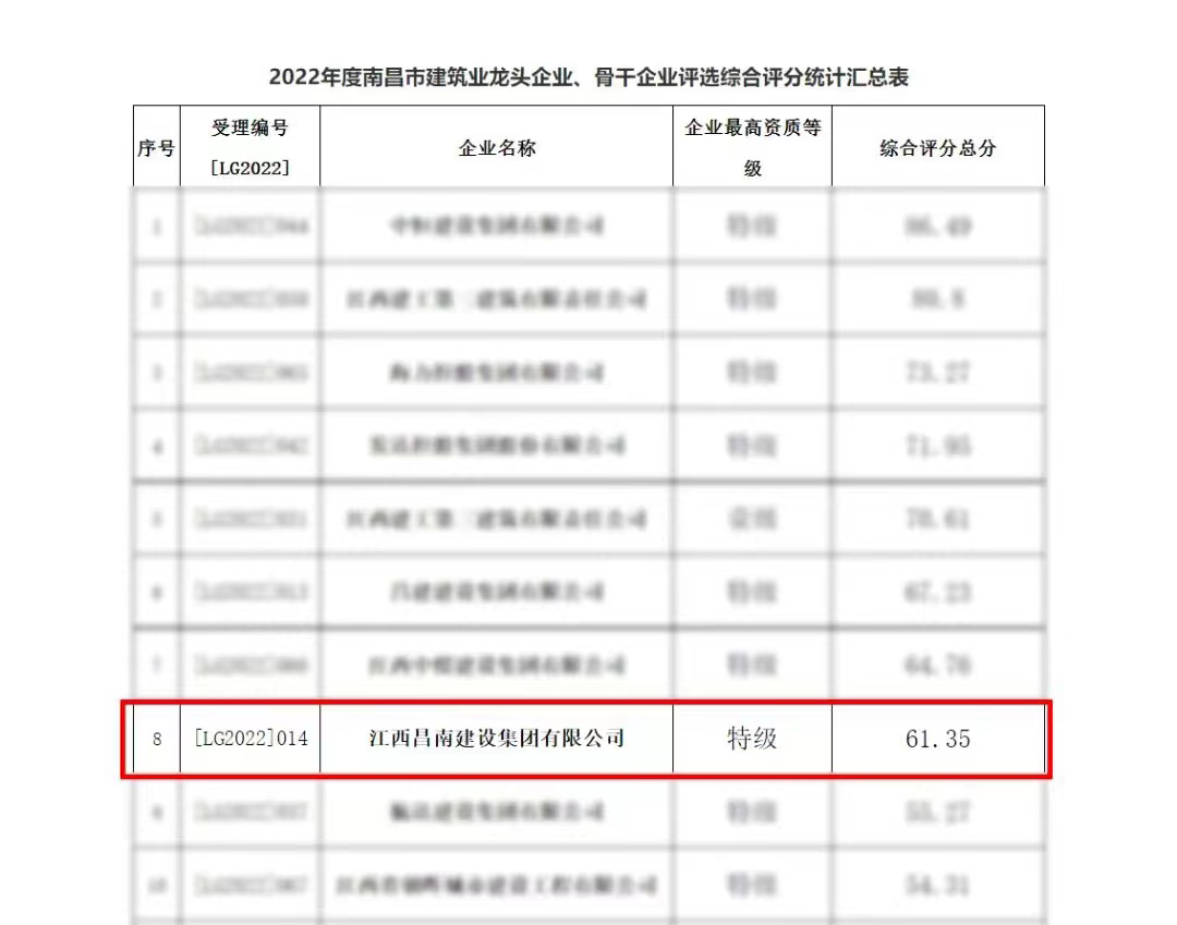 2023建筑業(yè)龍頭企業(yè).jpg